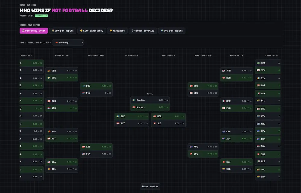 Screenshot von “Who wins if not football decides?”