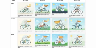 The Pelican comparison grid for Astra is pretty interesting | OpenGraph Preview Image