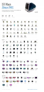 154 Macs Since 1983 | OpenGraph Preview Image