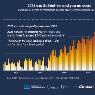 Copernicus: 2025 was the third hottest year on record | OpenGraph Preview Image