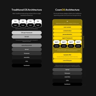 AI Pin: From Promise to Reality in Personal Computing | OpenGraph Preview Image