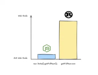Never have outdated footer dates again | OpenGraph Preview Image