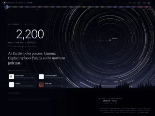 Timeline of the Far Future | OpenGraph Preview Image