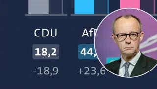 Peinliche Panne: Merz halbiert versehentlich falsche Partei | OpenGraph Preview Image